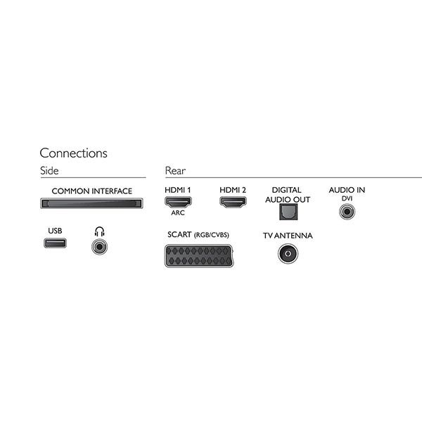 Телевізор Philips 32PHT4032/12